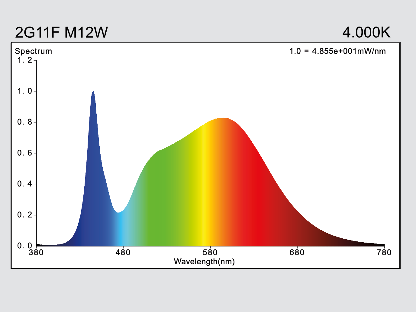 hauber & graf gmbh - kompetenz in licht: 2G11F-M12W-2G11-840-AC